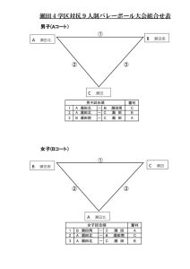 第２回瀬田４学区バレーボール大会　組合せ、得点表Ａのサムネイル